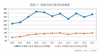 貿(mào)易戰(zhàn)陰云下的大豆及其對(duì)國(guó)內(nèi)物價(jià)的可能影響