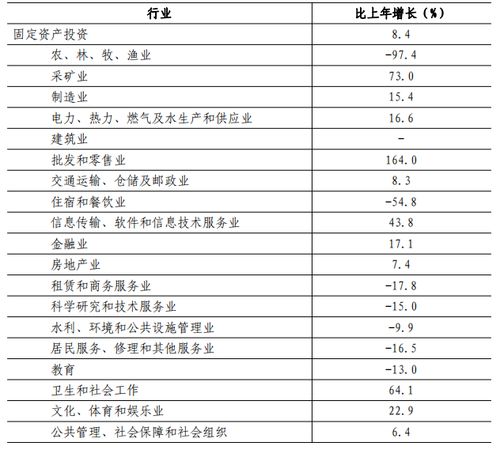 深圳市2022年國(guó)民經(jīng)濟(jì)和社會(huì)發(fā)展統(tǒng)計(jì)公報(bào)