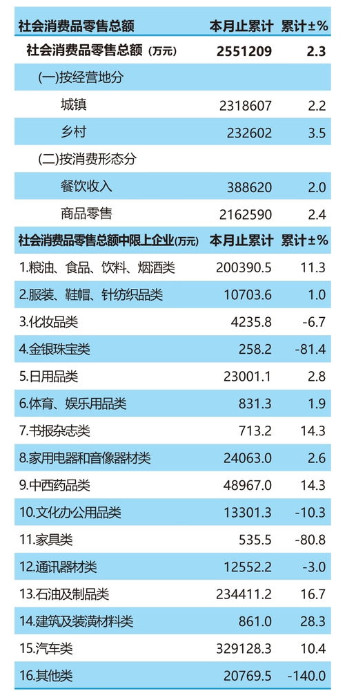 國(guó)內(nèi)貿(mào)易 攀枝花市人民政府