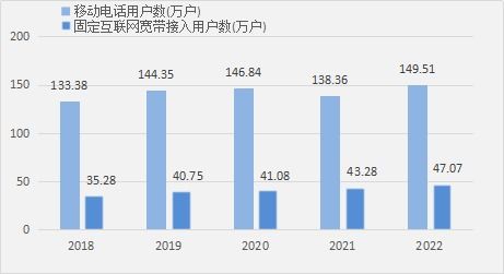 西雙版納傣族自治州 2022年國(guó)民經(jīng)濟(jì)和社會(huì)發(fā)展統(tǒng)計(jì)公報(bào)