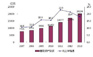 2013年浙江省國(guó)民經(jīng)濟(jì)和社會(huì)發(fā)展統(tǒng)計(jì)公報(bào)